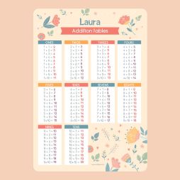 Poster Addition - Floral-Addition Table Chart €15.99 Ludilabel Flowers 1