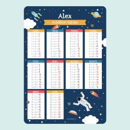 Poster Addition - Space-Addition Table Chart €15.99 Ludilabel Space 1